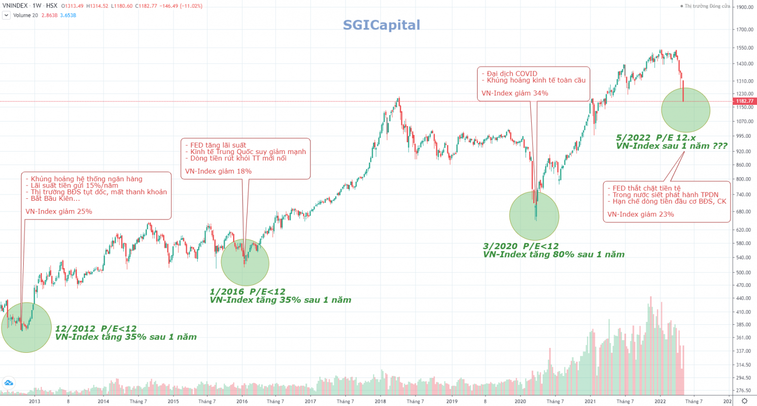 Kỷ nguyên tiền rẻ và dễ dãi chấm hết: Sự khởi đầu mới cho chứng khoán? - 1