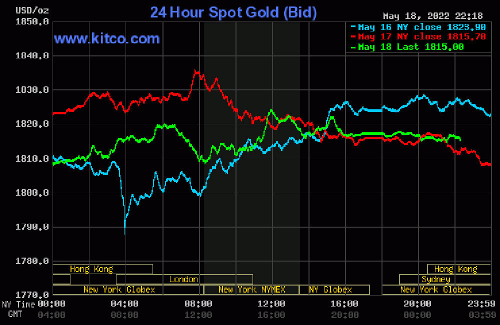 dien-bien-gia-vang-the-gioi-19-05-2022