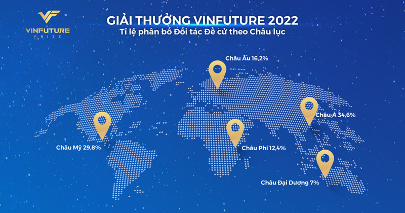 vinfuture 2 110