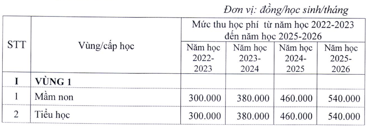 Học phí tại Hà Nội năm học tới có thể tăng gấp đôi