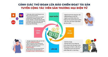 Tham lương tháng 50 triệu, nhiều người mắc bẫy tuyển dụng