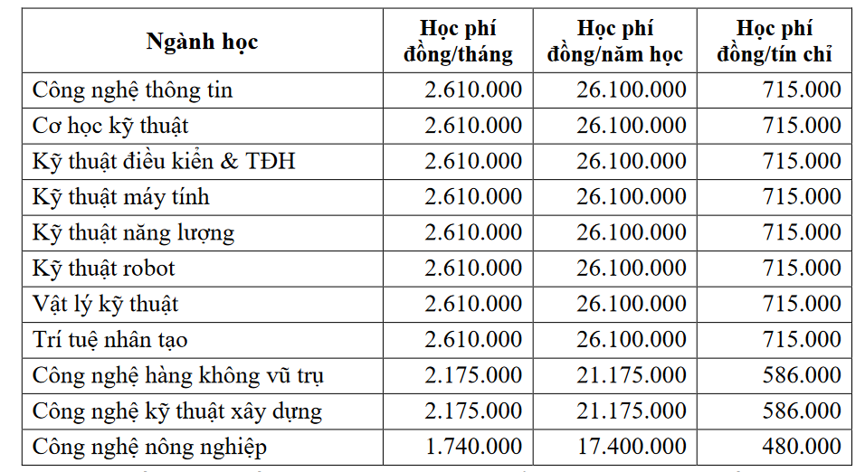 Trường Đại học Công nghệ