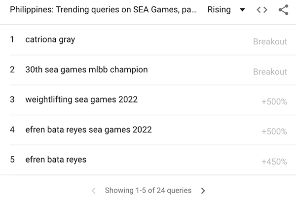 google tim kiem sea games 6 1151
