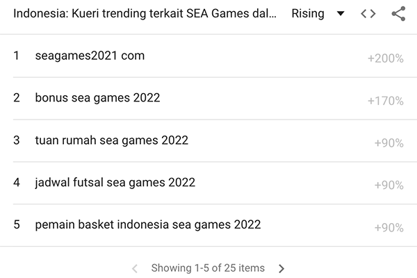 google tim kiem sea games 9 1154