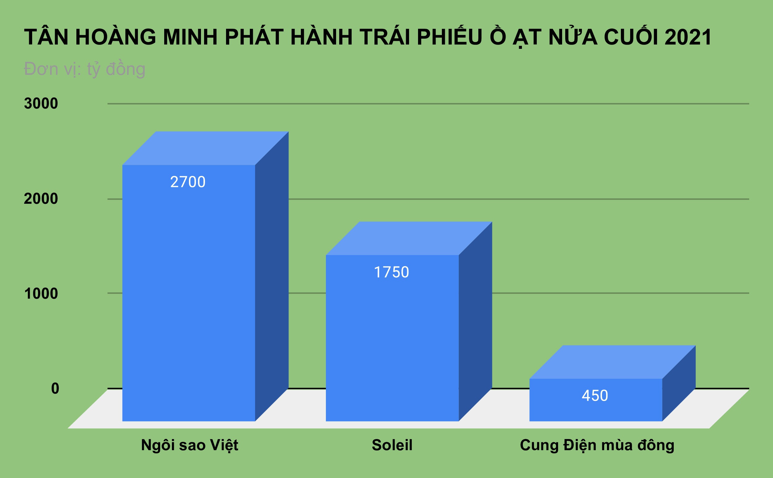 Diễn biến nóng vụ người mua đòi tiền trái phiếu Tân Hoàng Minh - 2