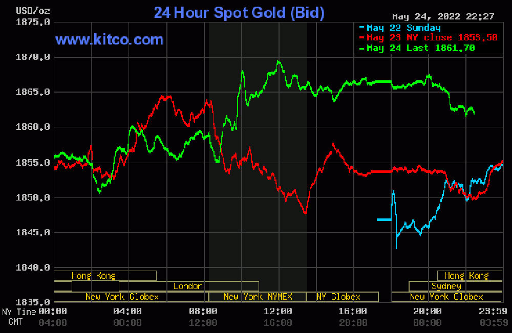 dien-bien-gia-vang-the-gioi-25-05-2022