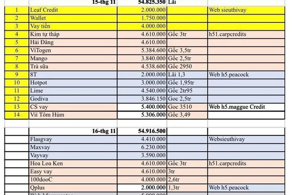 TX.Thuận An: Thu ngân sách Nhà nước đạt hơn 4 ngàn tỷ đồng