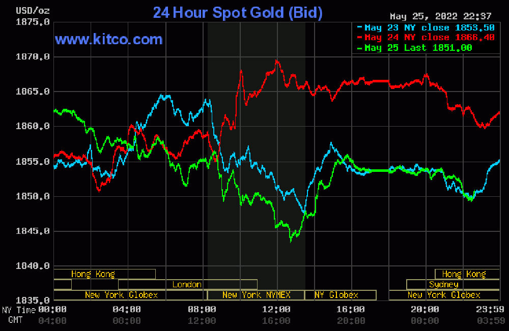 dien-bien-gia-vang-the-gioi-26-05-2022
