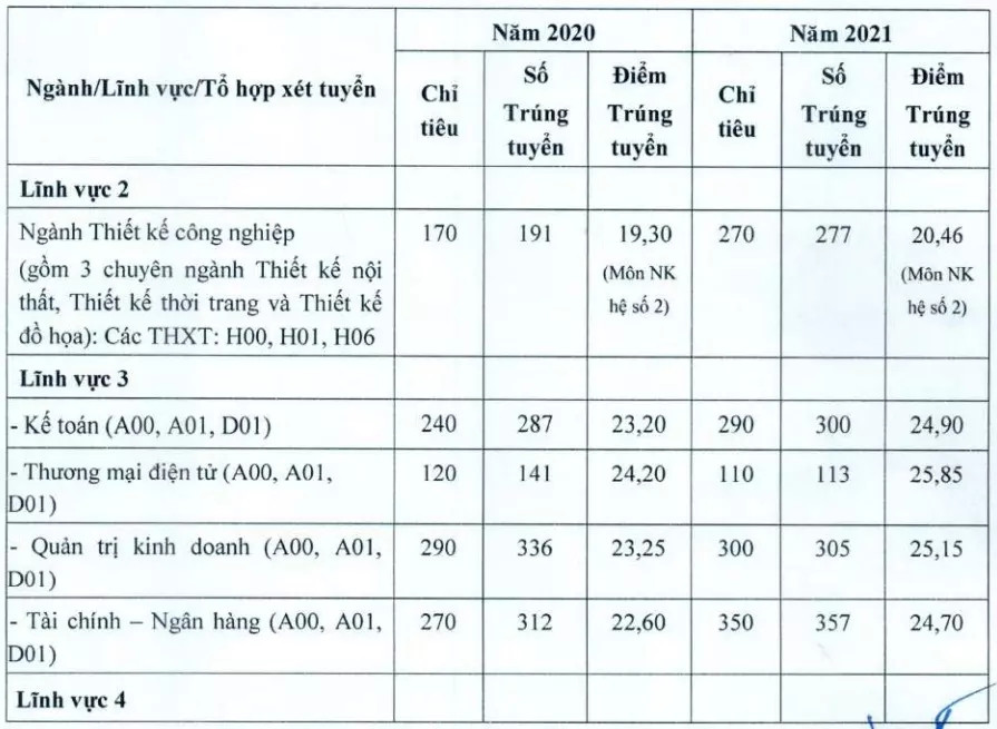 Trường ĐH Mở Hà Nội nhận hồ sơ xét tuyển học bạ