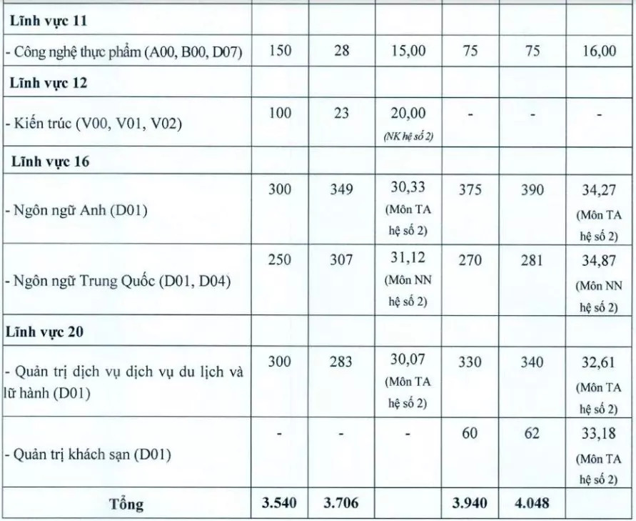 Cảnh đẹp Việt Nam: Những ngôi làng đẹp như tranh tại miền Trung