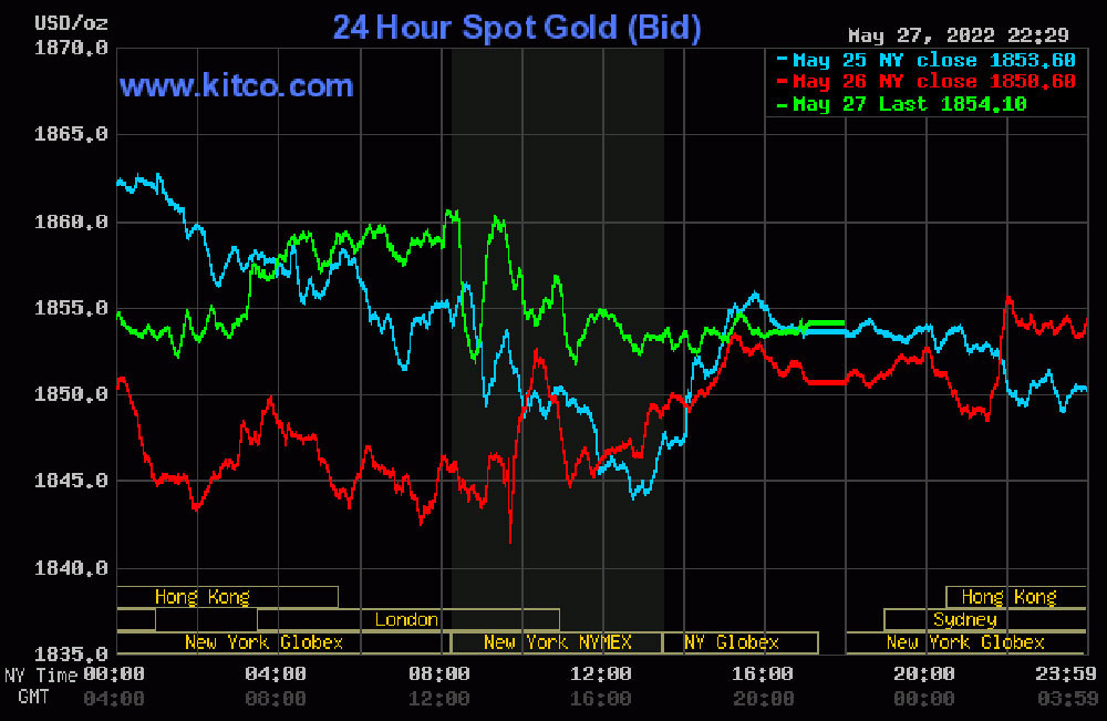 dien-bien-gia-vang-the-gioi-28-05-2022