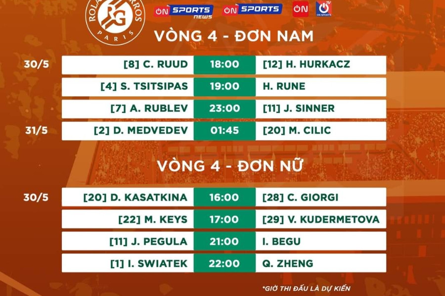 Lịch thi đấu và trực tiếp Pháp mở rộng 2022 hôm nay 30/5
