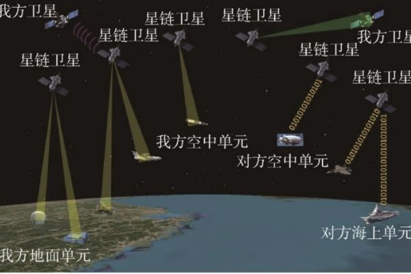 [Tin công nghệ mới] Trung Quốc lo ngại Starlink có thể được sử dụng cho mục đích quân sự