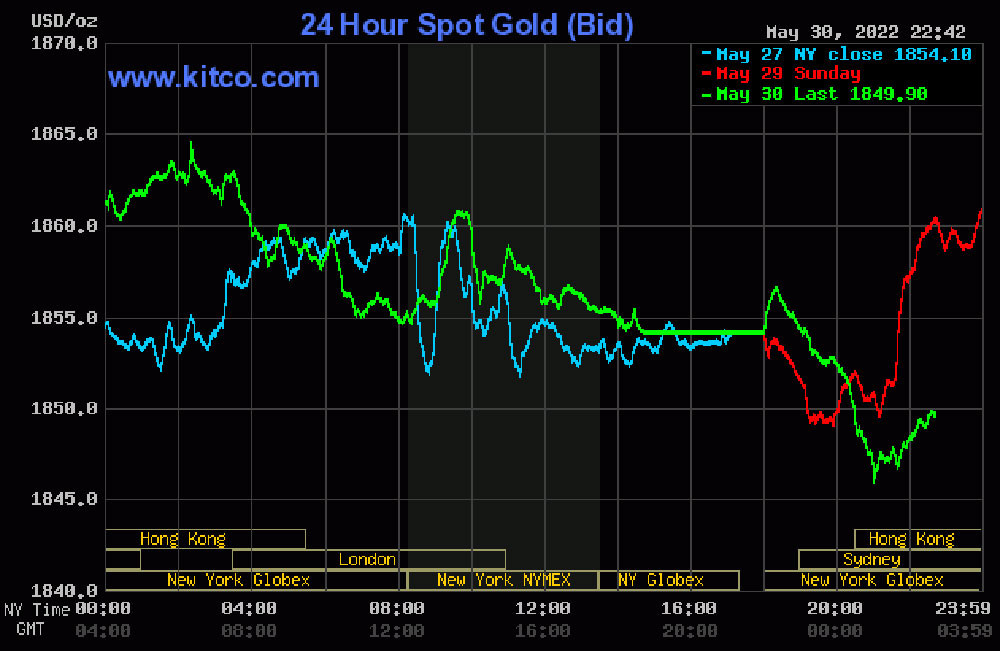 bieu-do-dien-bien-gia-vang-the-gioi-31-05-2022