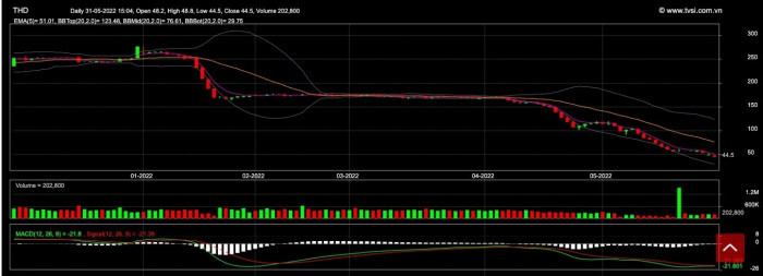 có gì bí ẩn trong cú “quay xe” bất ngờ của “bầu” thụy tại thaiholdings?