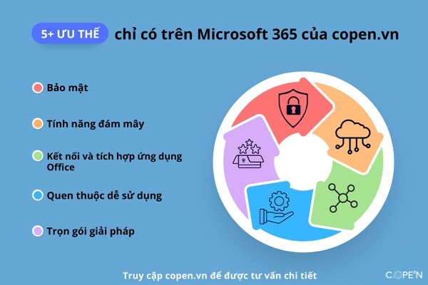 Những ưu thế ấn tượng chỉ có ở Microsoft 365 tích hợp trên copen.vn