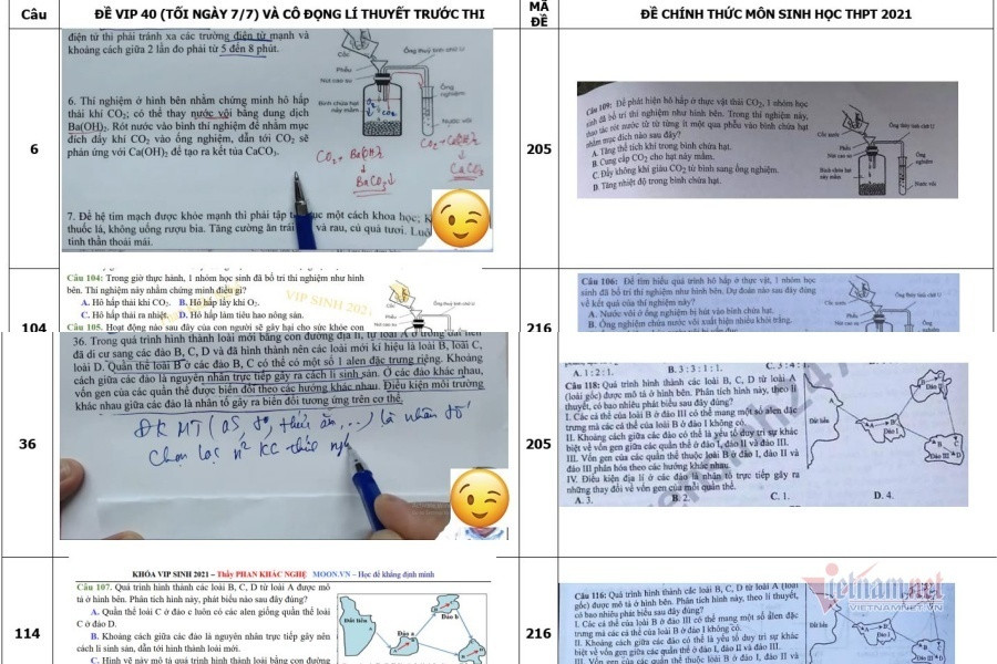 Những lùm xùm về đề thi tốt nghiệp môn Sinh học năm 2021