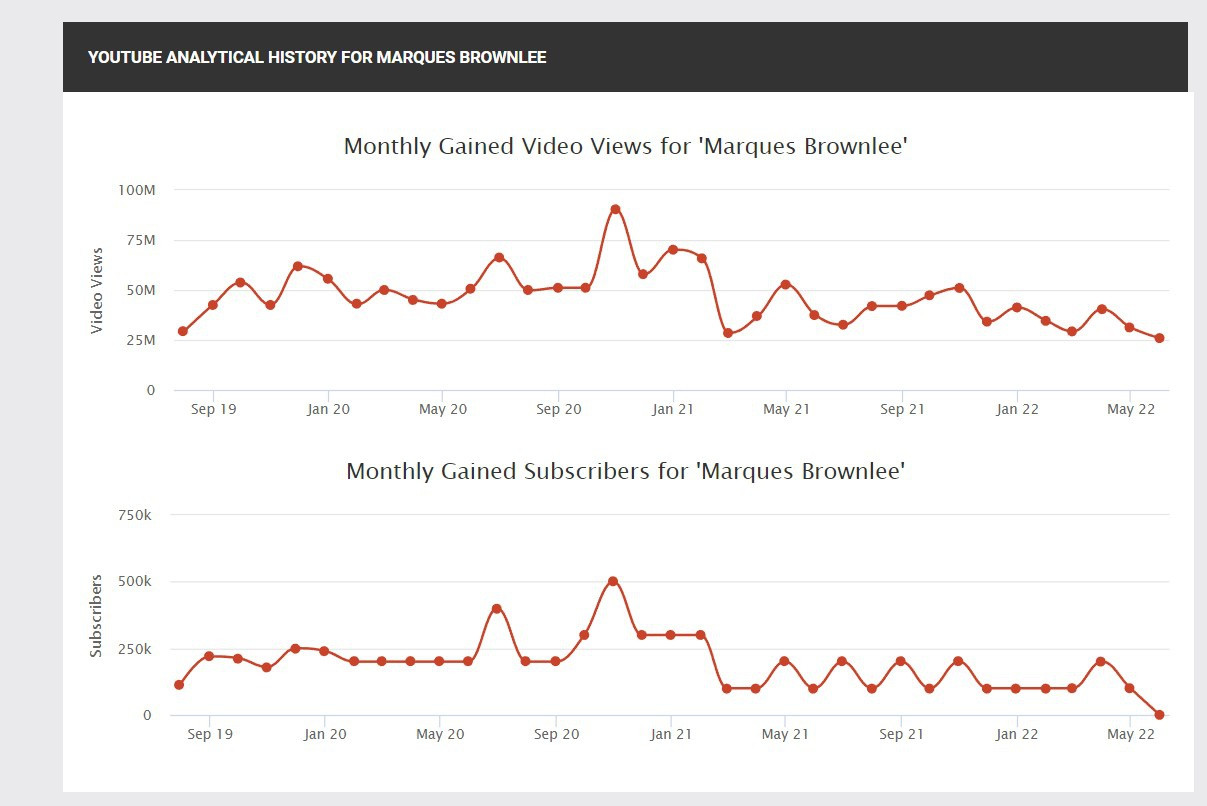 Su thao trao cua cac kenh youtube cong nghe anh 1