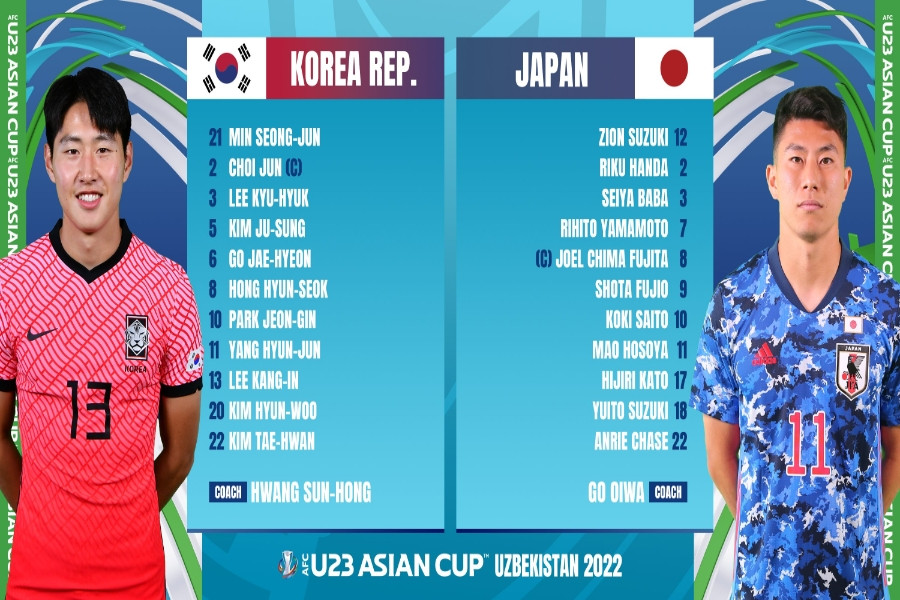 Link xem trực tiếp U23 Hàn Quốc vs U23 Nhật Bản, 20h ngày 12/6