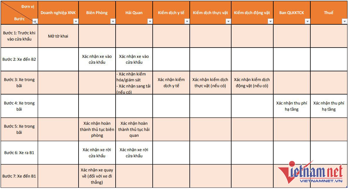 'Săn' xe máy giá rẻ, dưới 15 triệu đồng