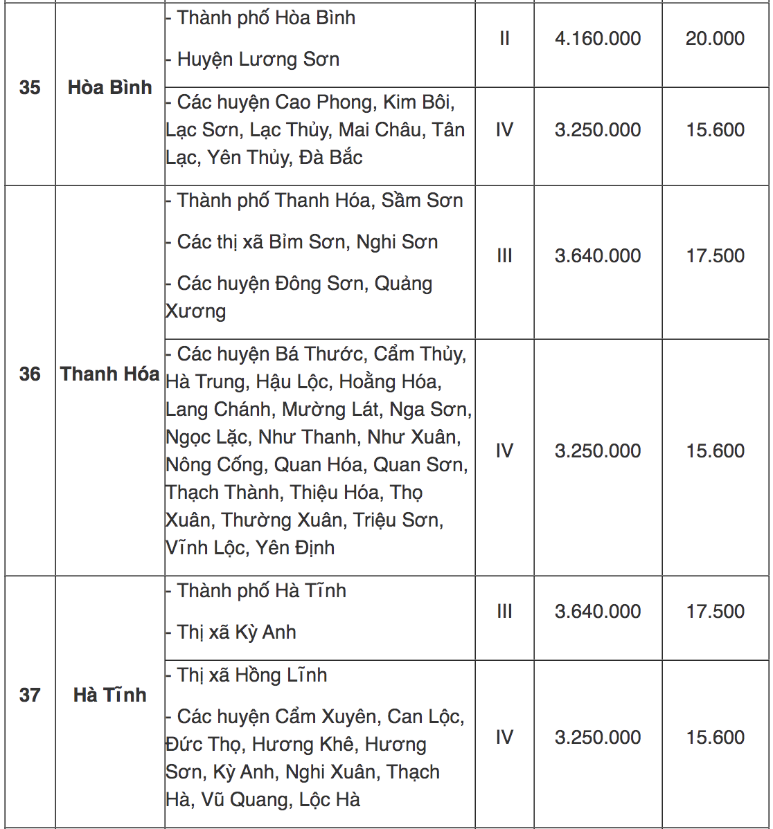 Tra cứu địa bàn áp dụng lương tối thiểu vùng mới từ 1/7/2022 - 11