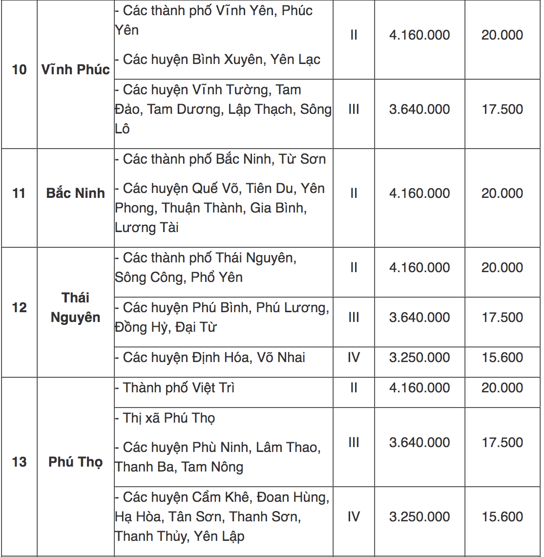 Tra cứu địa bàn áp dụng lương tối thiểu vùng mới từ 1/7/2022 - 4