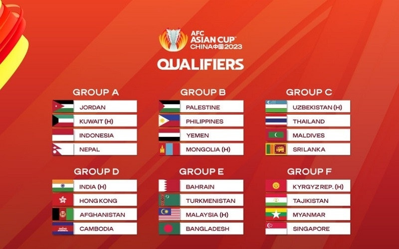 Lịch thi đấu vòng loại Asian Cup 2023 Xác định 11 đội vào VCK EU