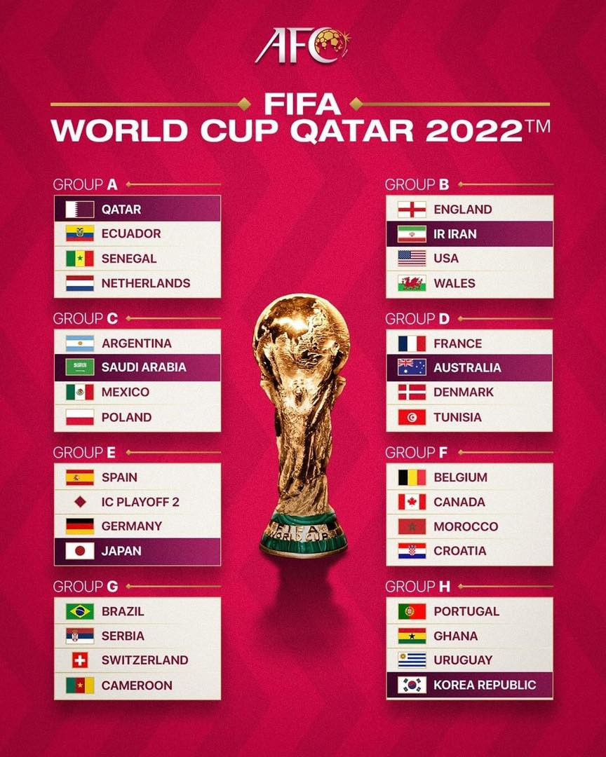 World Cup 2022 diễn ra khi nào, ở đâu?