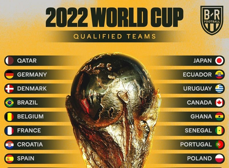Lịch thi đấu World Cup 2022