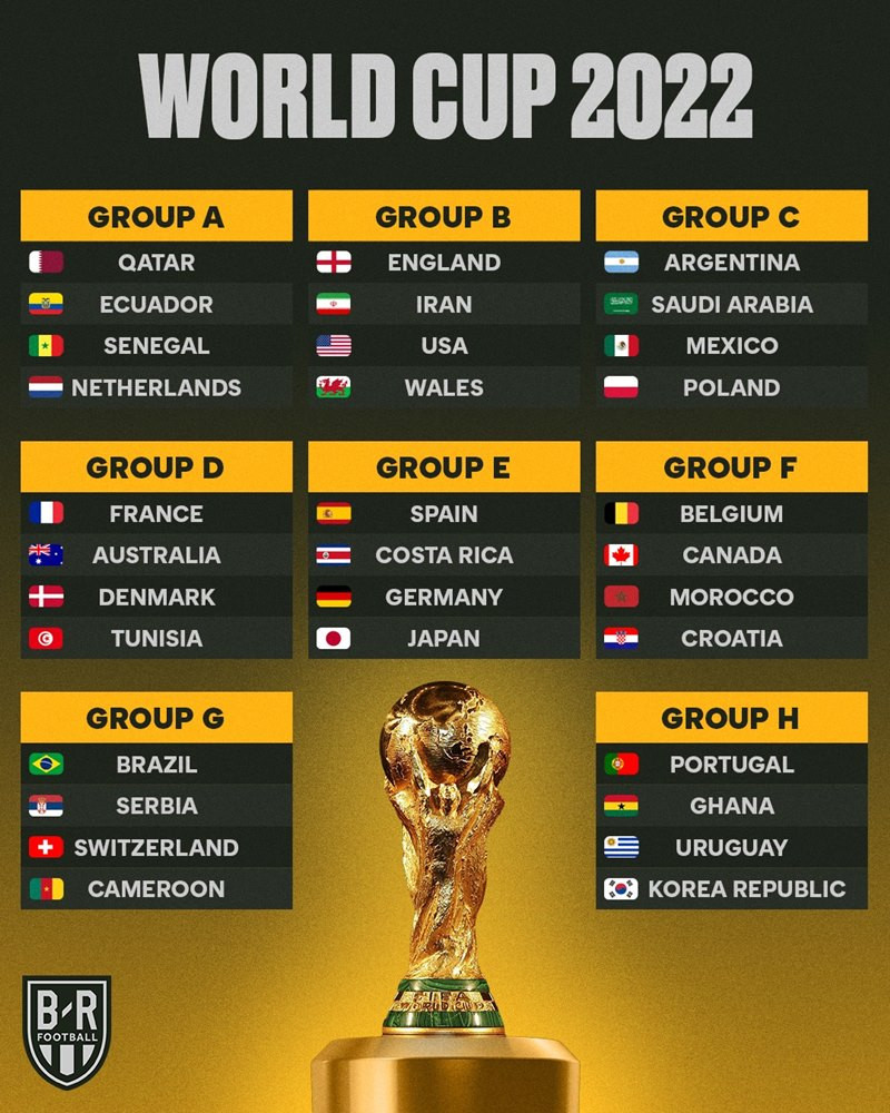 Sự kiện bóng đá lớn nhất hành tinh World Cup 2022 sẽ diễn ra sắp tới và danh sách đội tuyển đã chính thức được công bố. Hãy cùng xem hình ảnh đội tuyển yêu thích của bạn đã được chọn để tham gia giải đấu này!