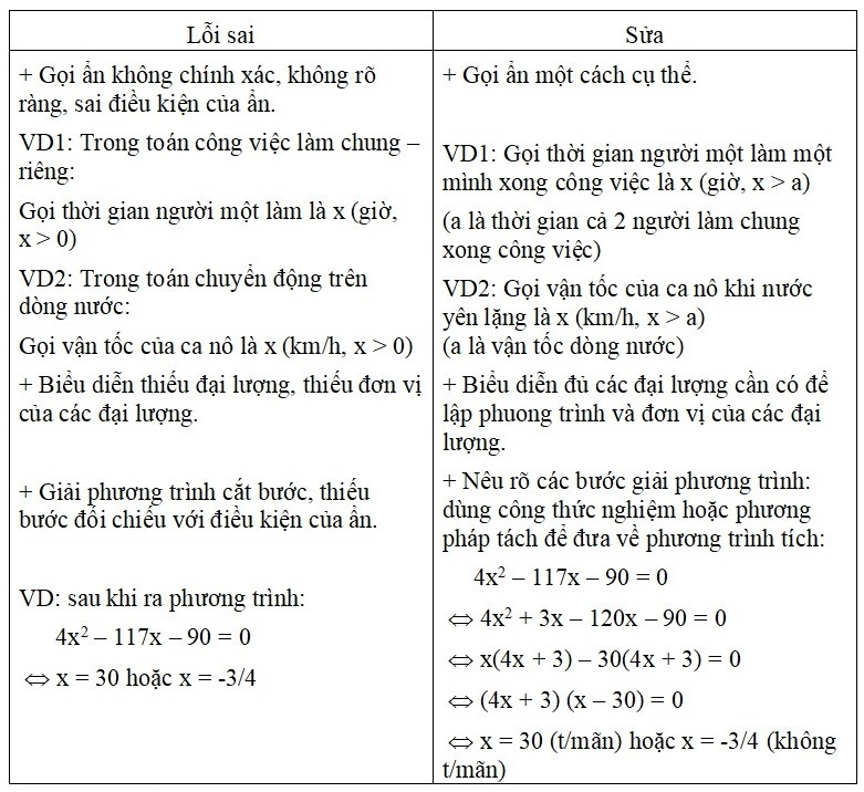 4. Hệ Phương Trình