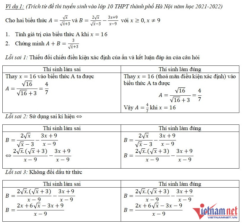 Lỗi thí sinh thường mắc với môn Toán thi vào lớp 10 các năm trước