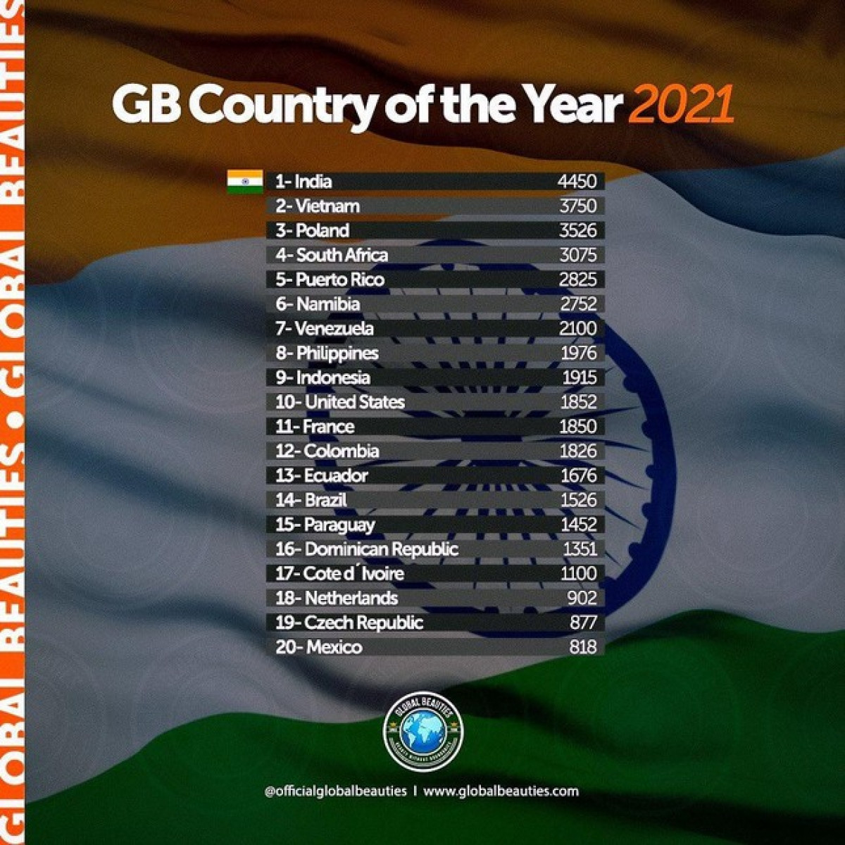 world ranking - VnExpress International