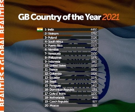 Vietnam ranks second in Globalbeauties’ ranking “Country of the Year 2021”