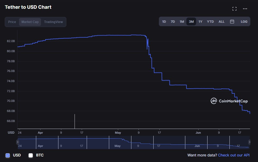 Tether dot 11 ty USDT anh 2
