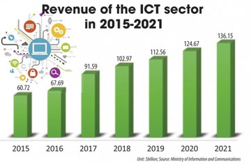 Wider development space in need for tech titans to grow