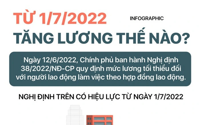 Từ 1/7, tăng lương thế nào?