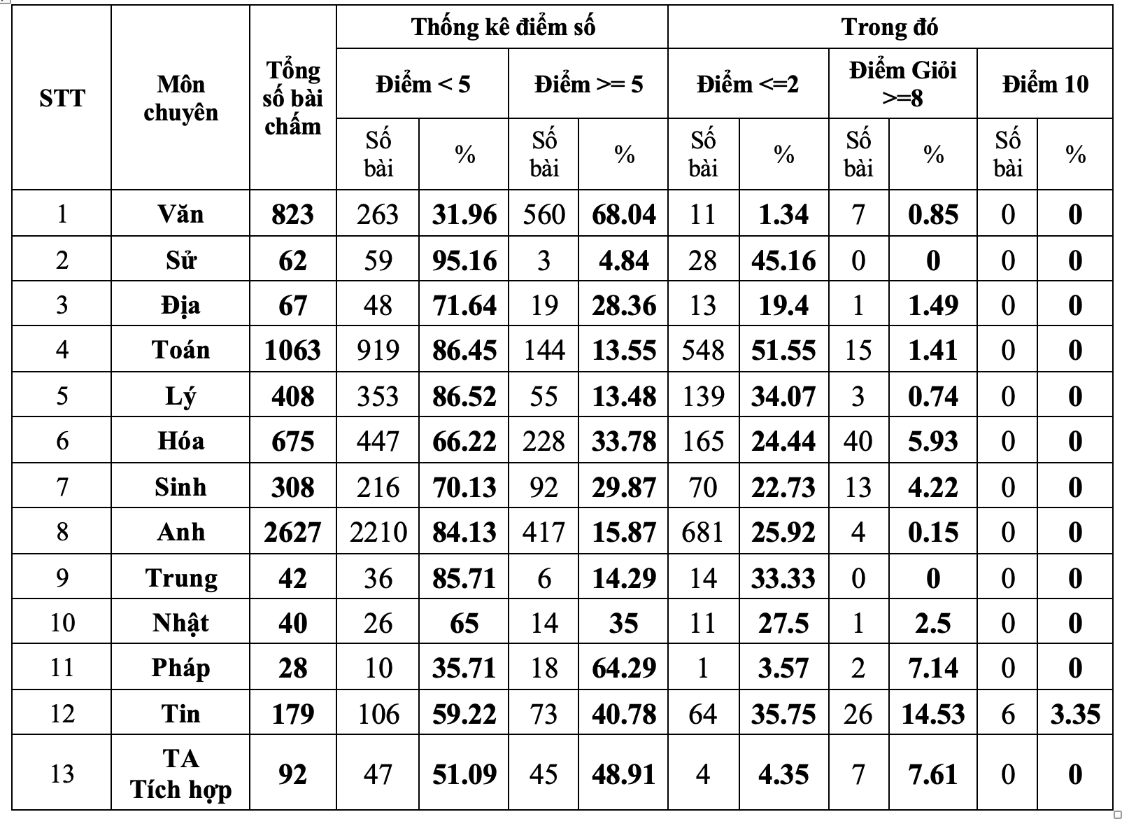 Đẩy mạnh xã hội hóa để tạo ổn định dịch vụ công chứng