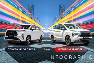 Xe gia đình dưới 700 triệu, chọn Mitsubishi Xpander hay Toyota Veloz Cross?