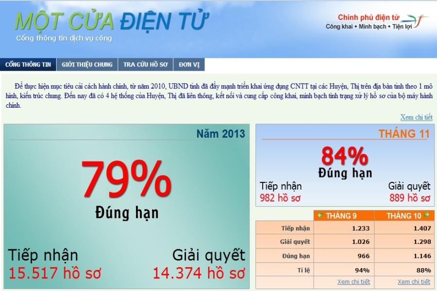 Tây Ninh: Nỗ lực cải cách thủ tục hành chính, giảm đáng kể tỷ lệ hồ sơ trễ hẹn