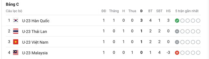 Kết quả bóng đá U23 Việt Nam 2