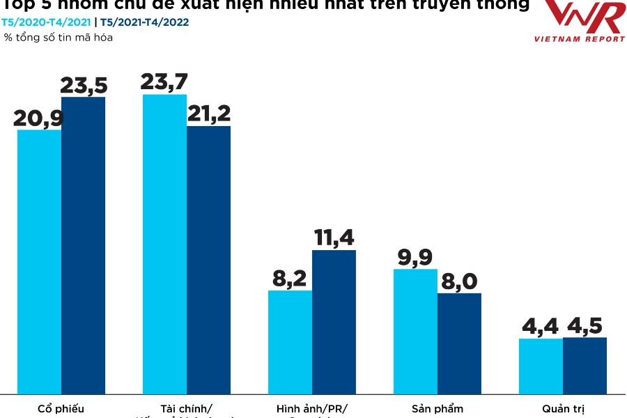 Top 50 Công ty Đại chúng Uy tín và Hiệu quả năm 2022