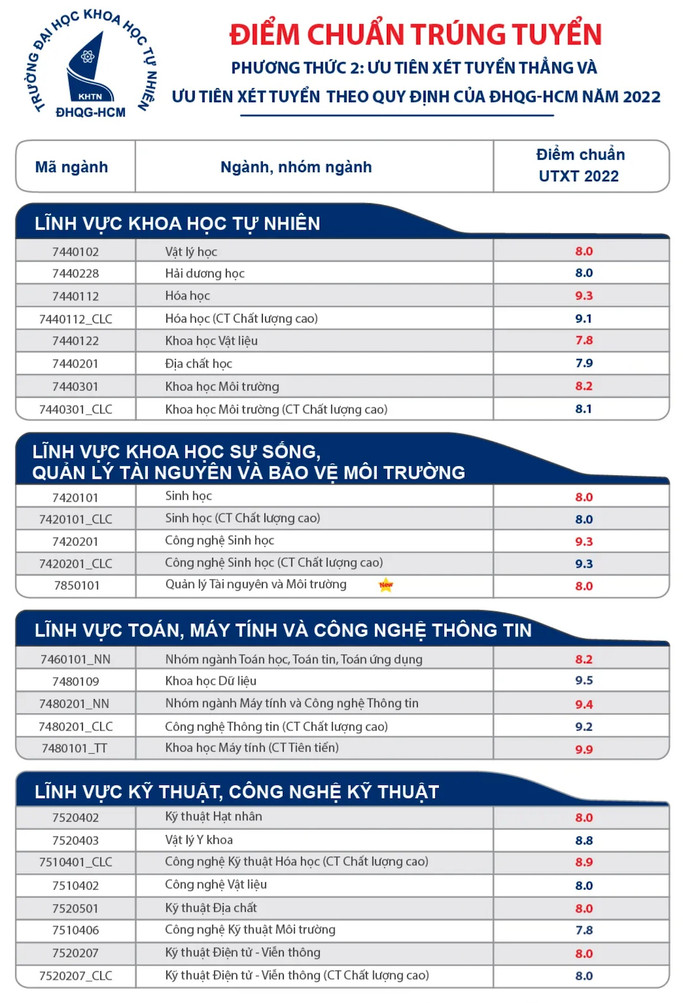 Bến Cát: Triển khai lớp bồi dưỡng kiến thức quốc phòng đối tượng 4