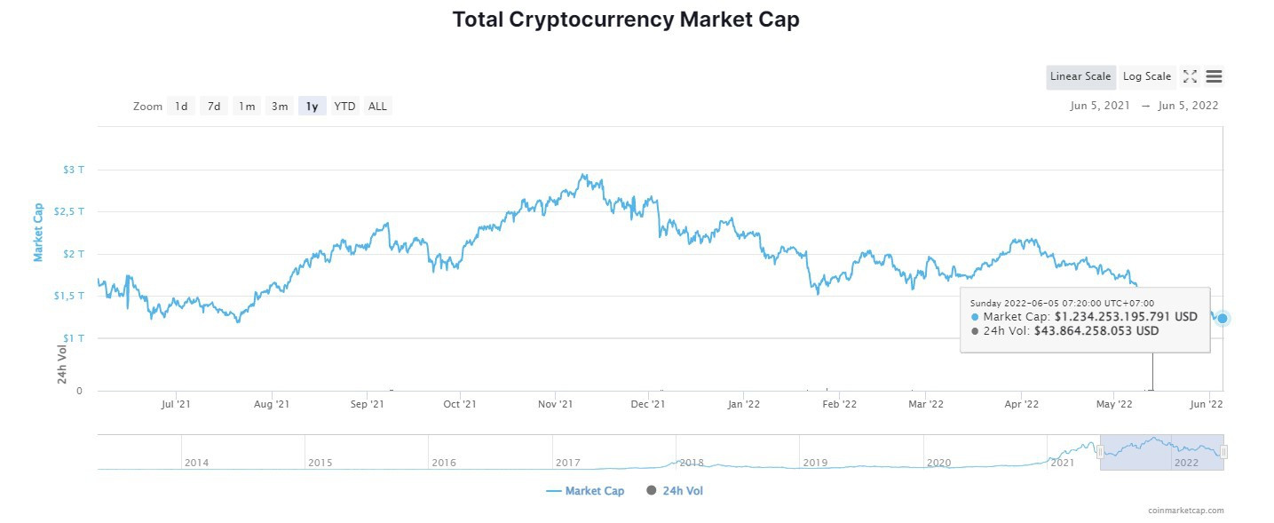 Thi truong co bao nhieu loai tien ma hoa? anh 1
