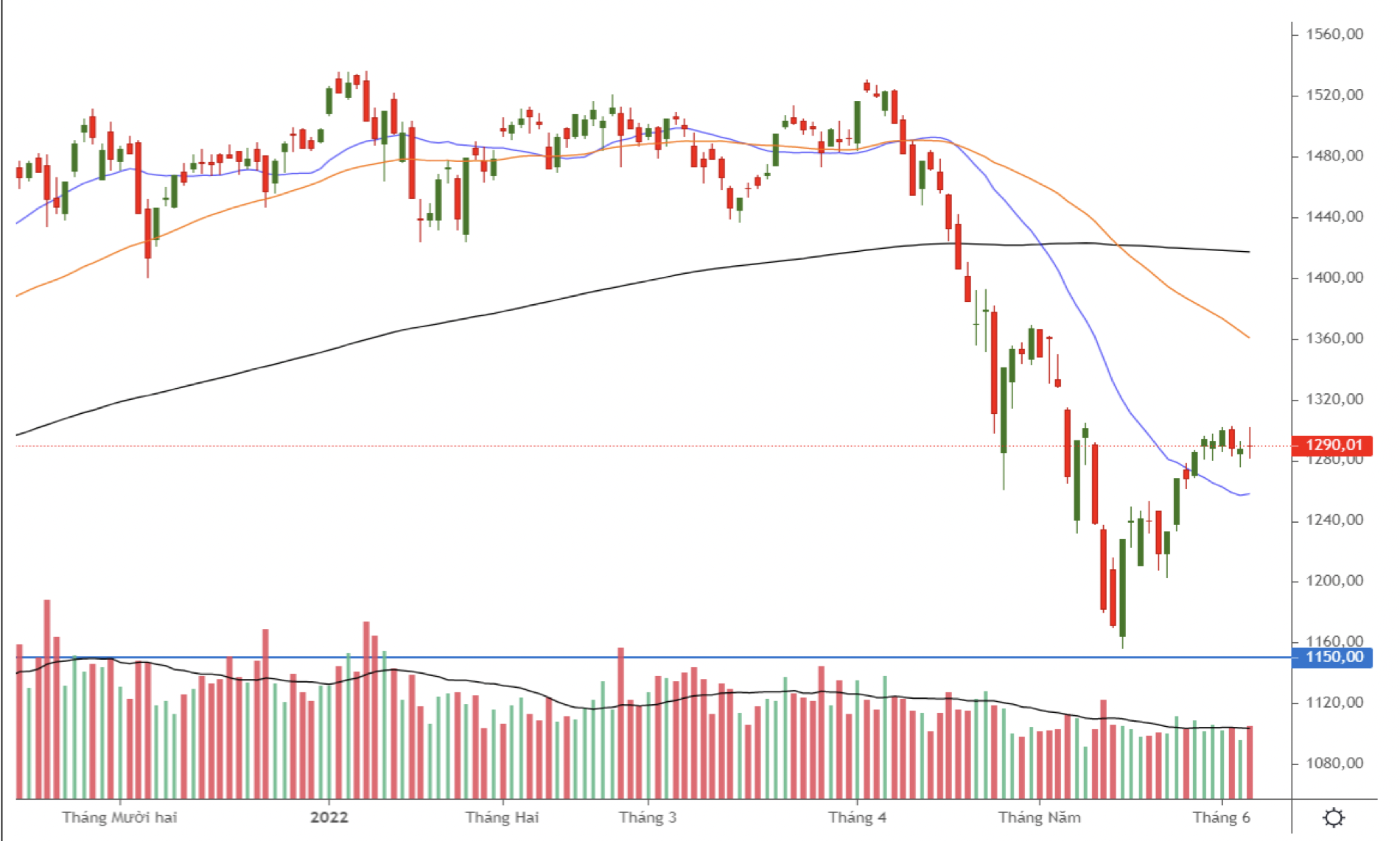 Đừng nhìn chỉ số, rung lắc là cơ hội đi săn cổ phiếu - 1