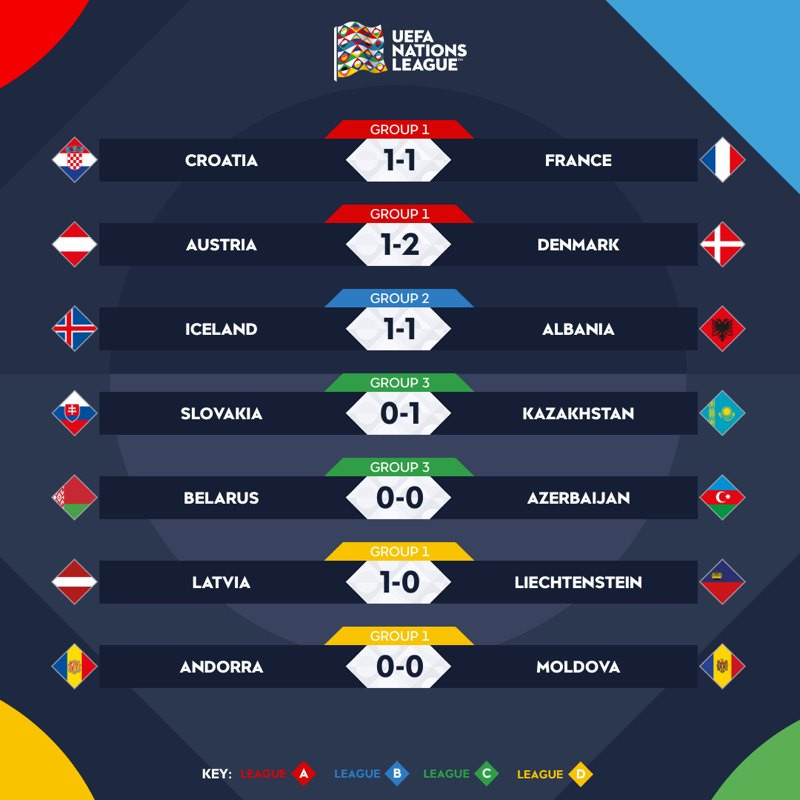 ket qua nations league 43