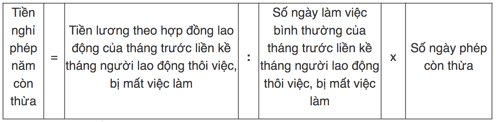 Những điều người lao động ít biết về ngày nghỉ phép năm - 2