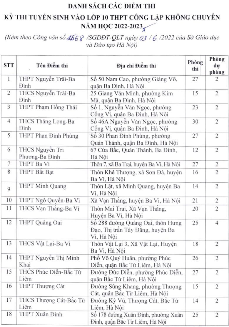 Danh sách địa điểm thi vào lớp 10 công lập tại Hà Nội năm 2022