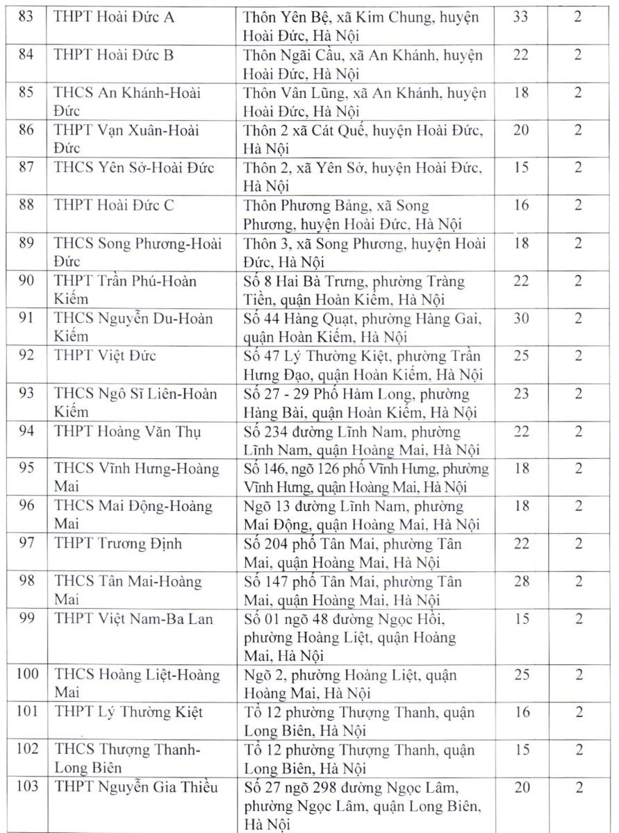 list-of-public-10th-grade-entrance-exam-locations-in-hanoi-in-2022