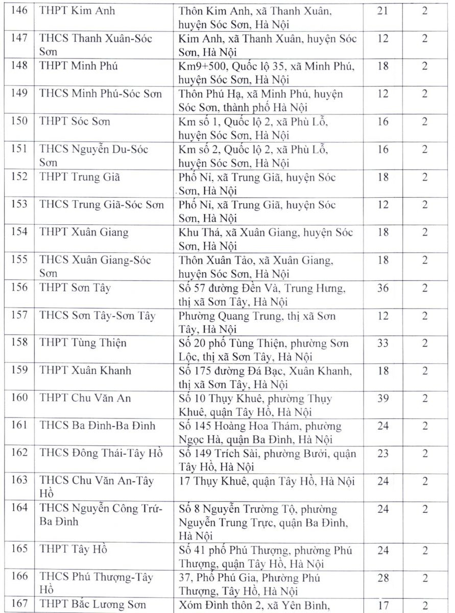 Name Of Entrance Exam For Phd